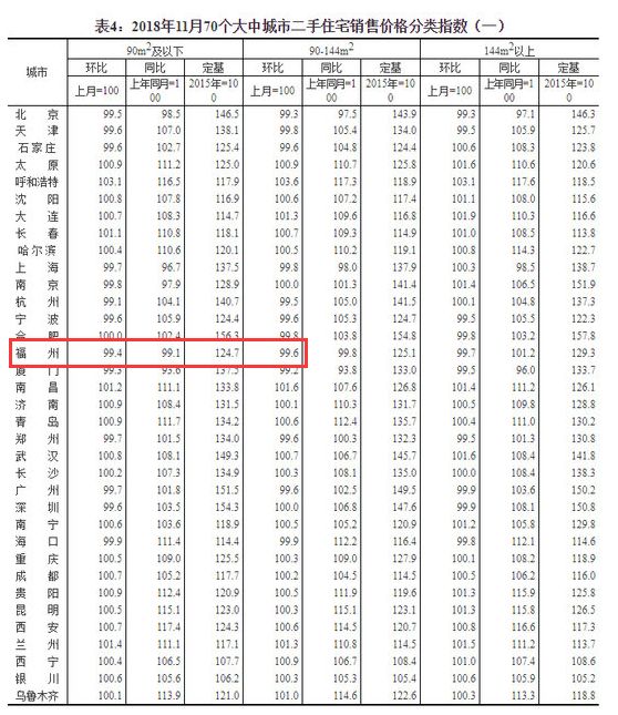 震驚！福州又一老牌中介倒閉！有上百家門店