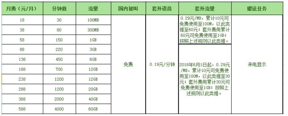 019年“提速降費(fèi)”哪最該降？那些高得離譜的資費(fèi)！"