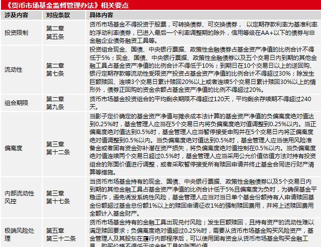 貨幣基金監(jiān)管趨嚴(yán) 短期理財(cái)命運(yùn)堪憂