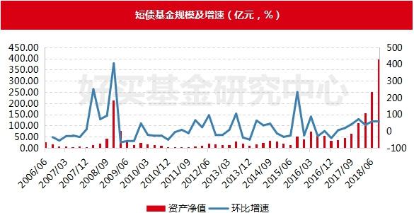 貨幣基金監(jiān)管趨嚴(yán) 短期理財(cái)命運(yùn)堪憂