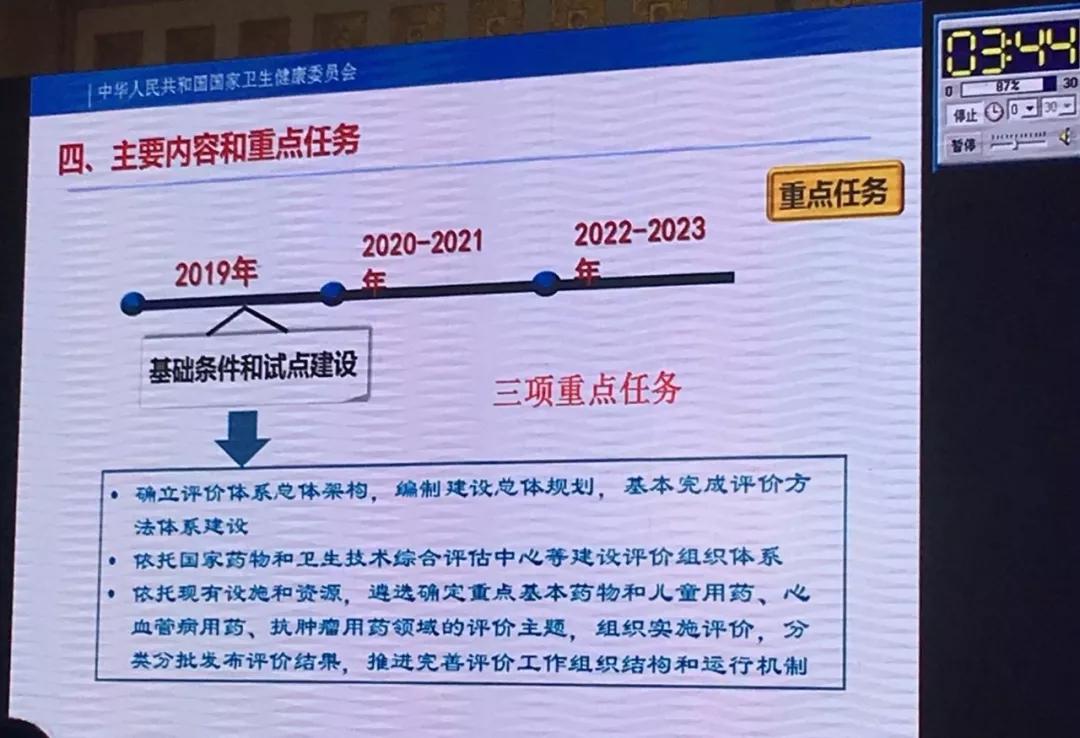 藥品臨床綜合評價體制要落地了 影響市場格局