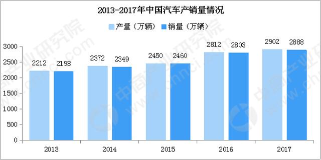 中國珠三角汽車產業集群新能源汽車投資格局分析