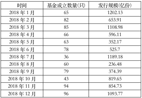 000億！2018年基金募資能力大比拼，10巨頭爭霸"