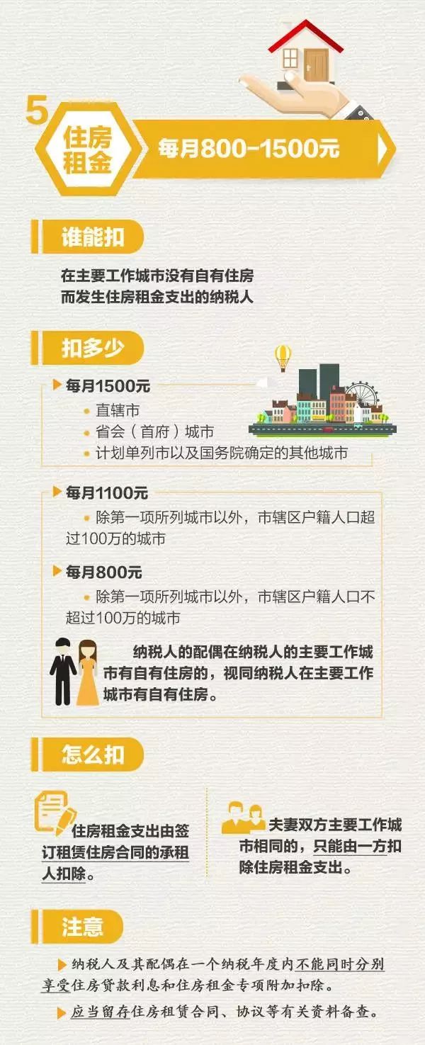 利率再次下調！個稅可專項扣房貸利息！樓市3大信號，剛需的春天來了？