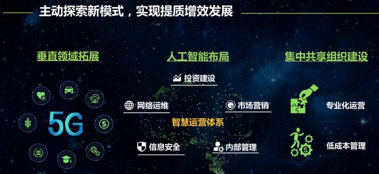 5G產(chǎn)業(yè)生態(tài)是關鍵中國移動董事長尚冰提出四點四考
