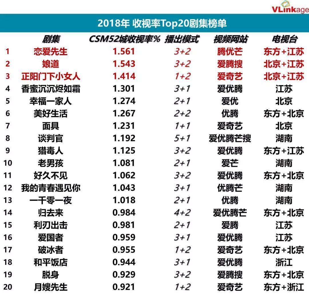 019衛(wèi)視招商困境：簽約額驟降、90%資源流向互聯(lián)網(wǎng)，賣方市場轉(zhuǎn)為買方市場"