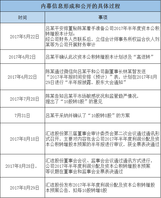 歲末內(nèi)幕交易案集中曝光：寧波等多地證監(jiān)局齊出手
