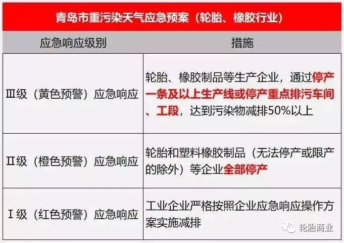 停產、限產！山東13市輪胎企業再遭打擊