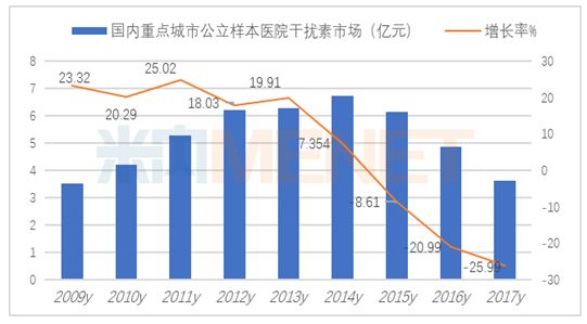 最新乙肝新藥獲批抗乙肝病毒150億市場格局重塑