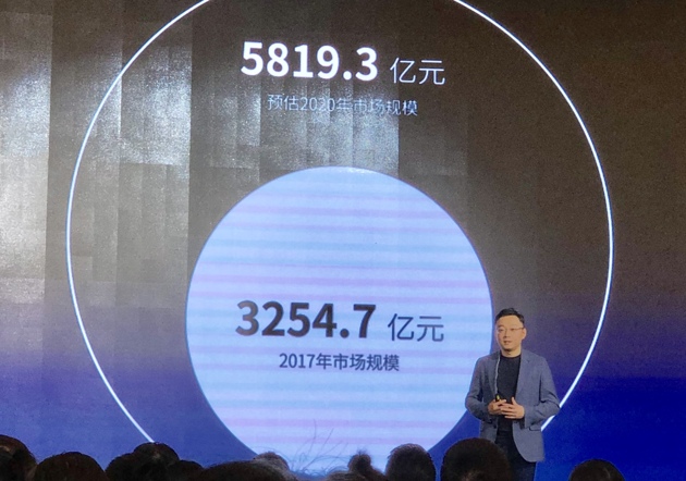 智能家具 6000億人民幣新風口？