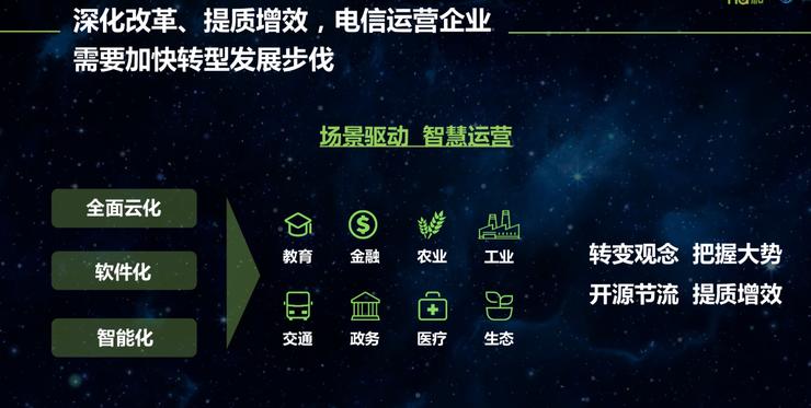 5G產(chǎn)業(yè)生態(tài)是關鍵中國移動董事長尚冰提出四點四考