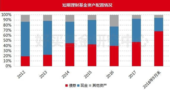 貨幣基金監(jiān)管趨嚴(yán) 短期理財(cái)命運(yùn)堪憂