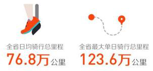 共享單車年終調查：浙江人還愛“騎行”嗎？
