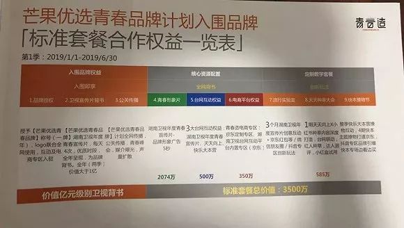 019衛(wèi)視招商困境：簽約額驟降、90%資源流向互聯(lián)網(wǎng)，賣方市場轉(zhuǎn)為買方市場"