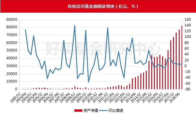 貨幣基金監(jiān)管趨嚴(yán) 短期理財(cái)命運(yùn)堪憂