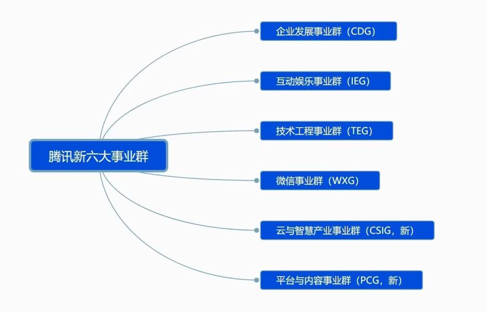 六大經(jīng)典商業(yè)案例，盤點(diǎn)科技巨頭的2018