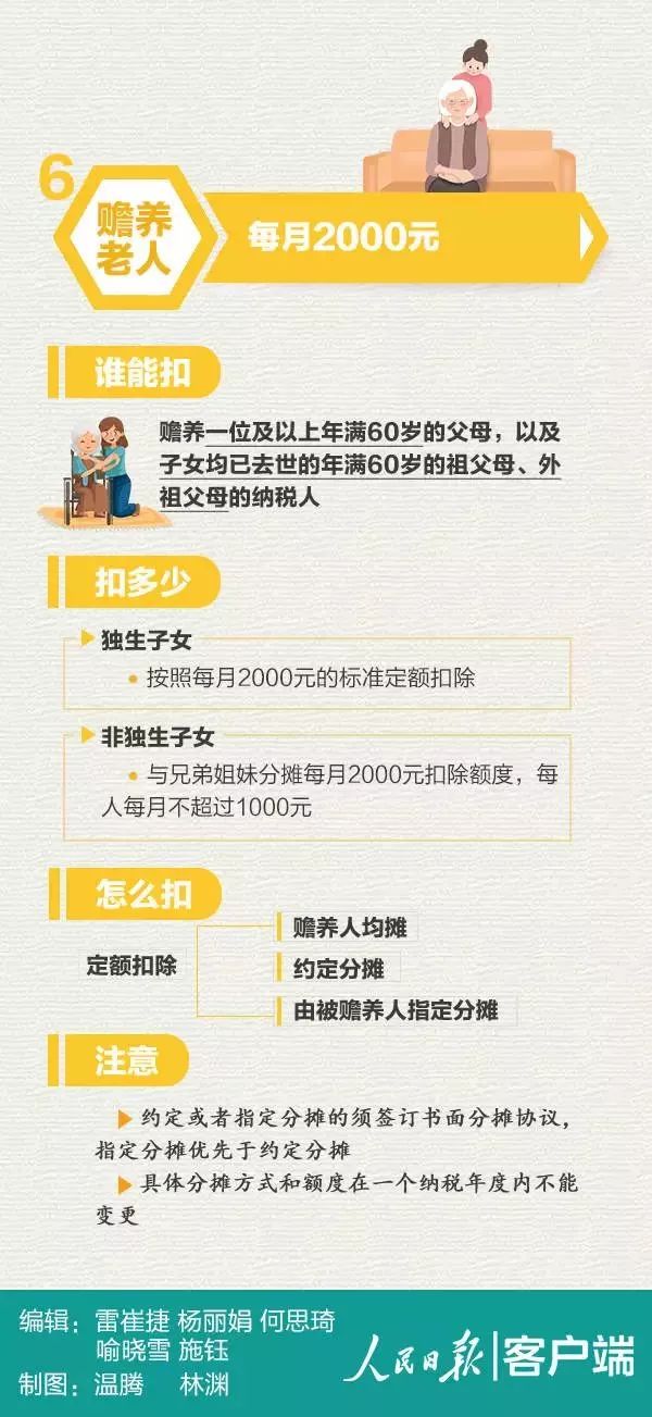 利率再次下調！個稅可專項扣房貸利息！樓市3大信號，剛需的春天來了？