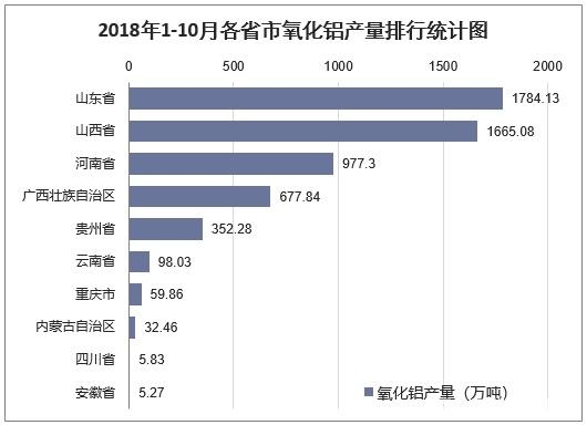 019年中國氧化鋁行業(yè)發(fā)展趨勢及市場前景預(yù)測"