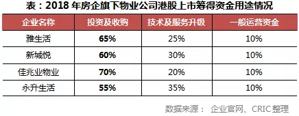018年藍鯨盤點|12家中小房企赴港IPO，負債高壓之下融資渠道難打通"