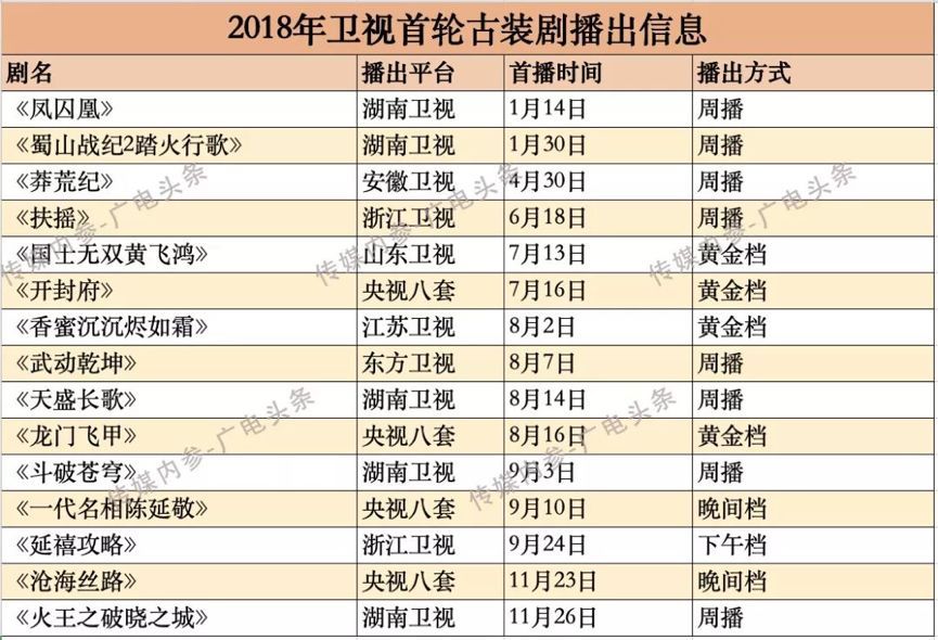 多部古裝劇頻遭撤檔，“新政”之下的2019年古裝劇市場將何去何從？