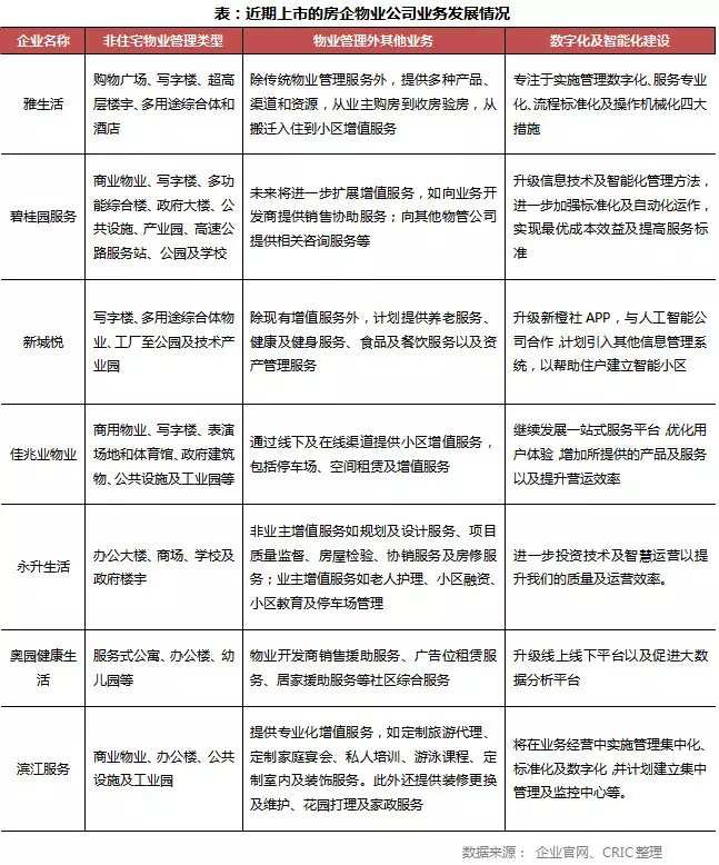 018年藍鯨盤點|12家中小房企赴港IPO，負債高壓之下融資渠道難打通"