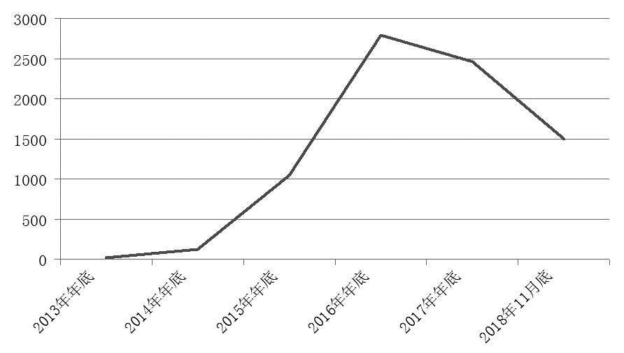 期貨公司正轉型為衍生品綜合業務服務商