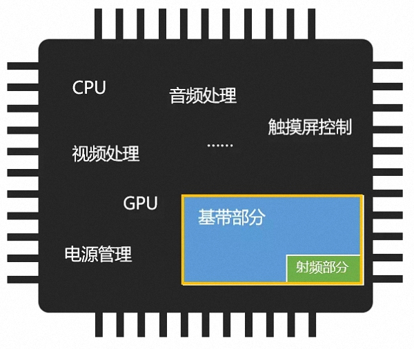 G手機和4G手機有何不同：能否兼容4G網(wǎng)，資費會更貴嗎"
