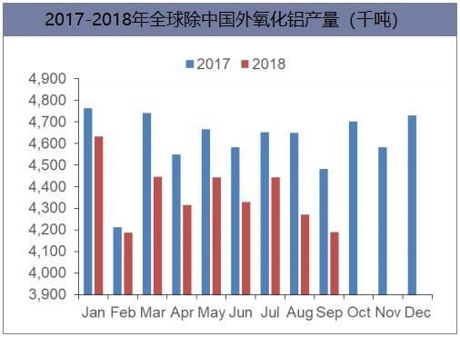 019年中國氧化鋁行業(yè)發(fā)展趨勢及市場前景預(yù)測"