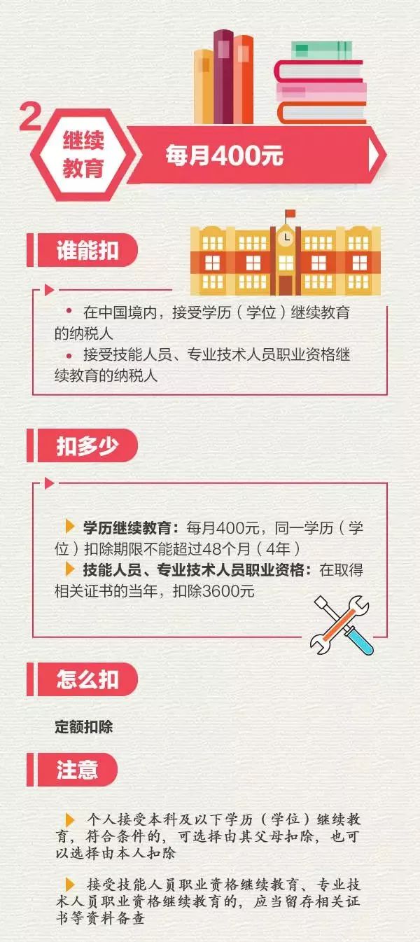 利率再次下調！個稅可專項扣房貸利息！樓市3大信號，剛需的春天來了？