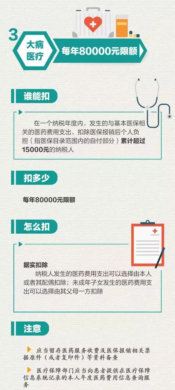 利率再次下調！個稅可專項扣房貸利息！樓市3大信號，剛需的春天來了？