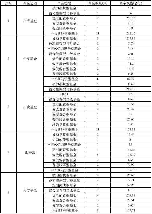 000億！2018年基金募資能力大比拼，10巨頭爭霸"