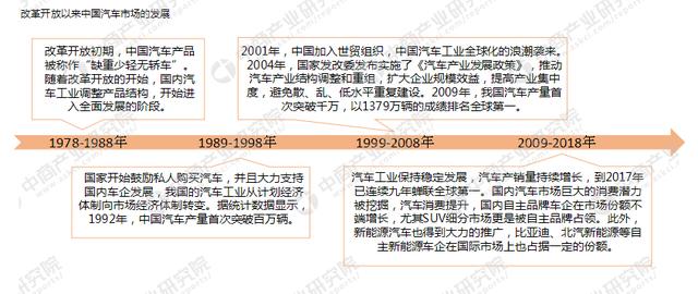 中國珠三角汽車產業集群新能源汽車投資格局分析