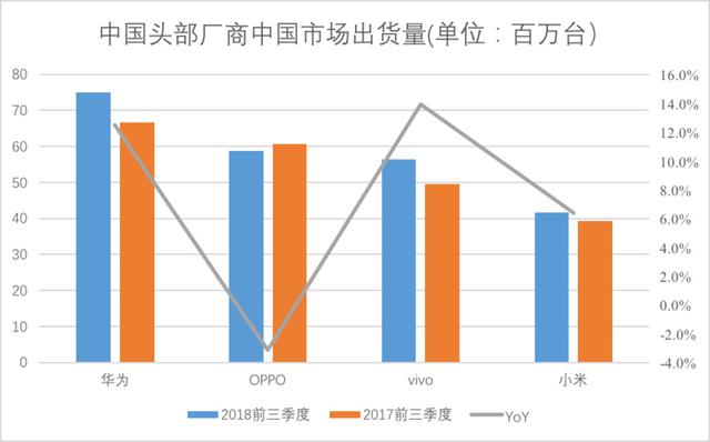 氪記 2018｜華米OV的全面戰爭