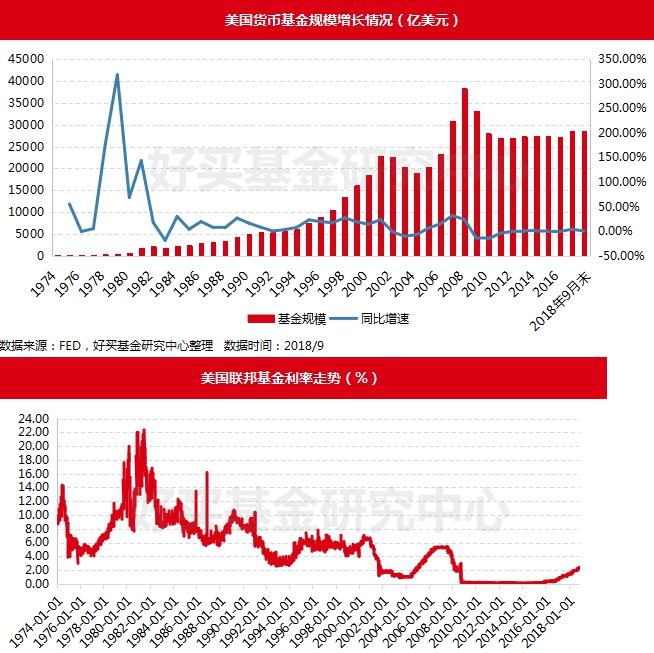 貨幣基金監(jiān)管趨嚴(yán) 短期理財(cái)命運(yùn)堪憂