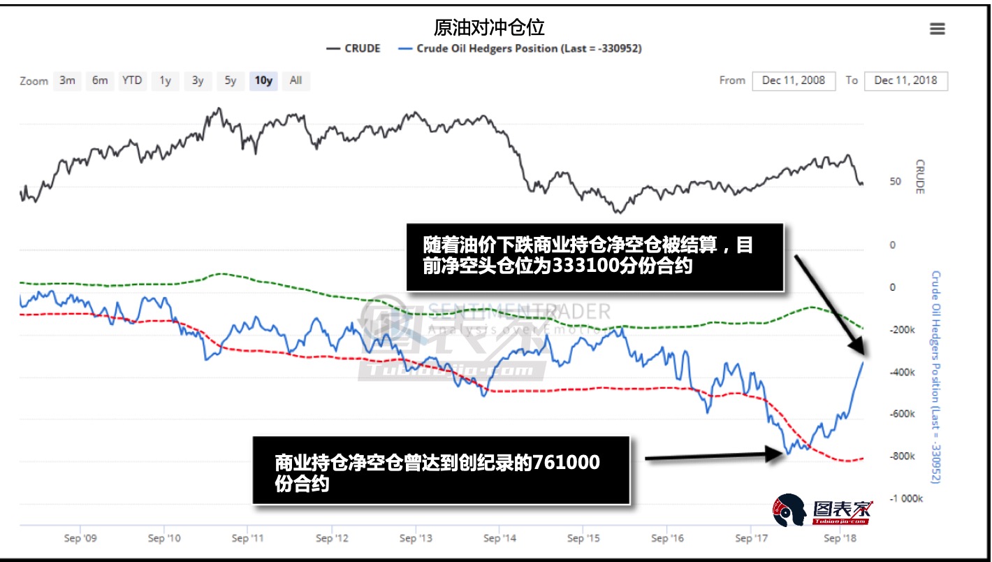 原油價(jià)格將繼續(xù)下跌，頁巖氣行業(yè)將受重創(chuàng)