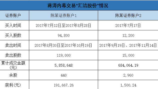 歲末內(nèi)幕交易案集中曝光：寧波等多地證監(jiān)局齊出手