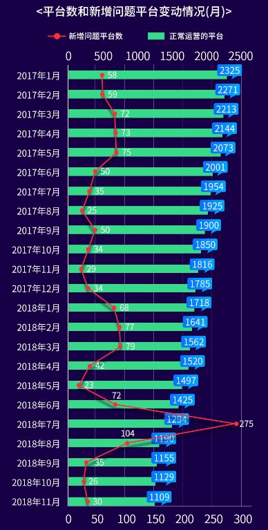 互金一聲嘆息 丨 棱鏡 · 2018這一年