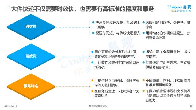 從《2018中國大件快遞白皮書》看未來，哪類物流企業能勝出？