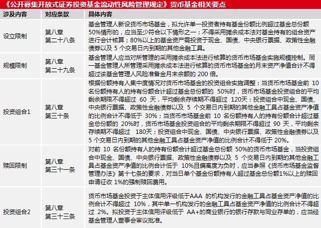 貨幣基金監(jiān)管趨嚴(yán) 短期理財(cái)命運(yùn)堪憂