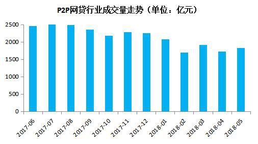 盤點2018年互聯網金融行業十大記憶，你還記得哪些？