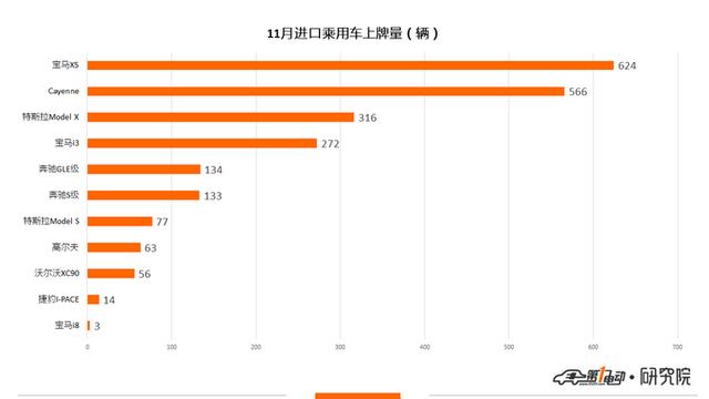 新能源乘用車11月上牌數(shù)：比亞迪元奪得冠軍 蔚來上牌量破3000
