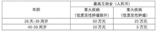 相互寶后滴滴布局網絡互助推"點滴相互" 超萬人加入