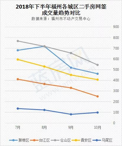 震驚！福州又一老牌中介倒閉！有上百家門店