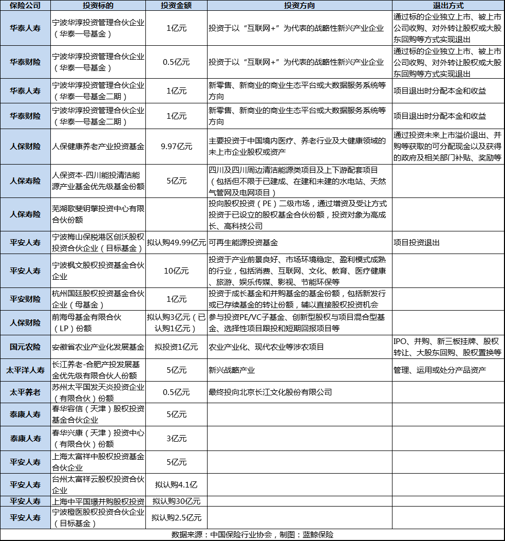 018險資基金投資路線圖：風險偏好“下臺階”，求穩為趨勢"