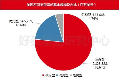 貨幣基金監(jiān)管趨嚴(yán) 短期理財(cái)命運(yùn)堪憂