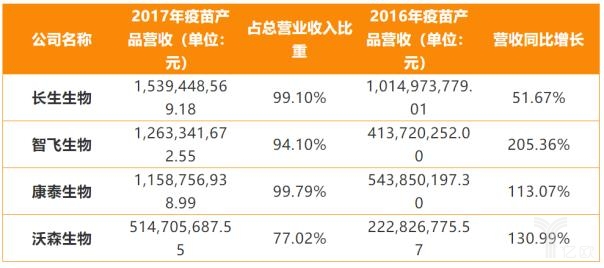 家國內疫苗上市企業分析"