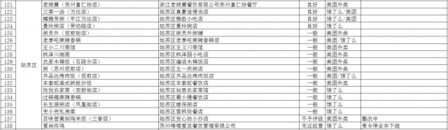 蘇州食藥監檢實地檢查 外賣網紅店被查出違規