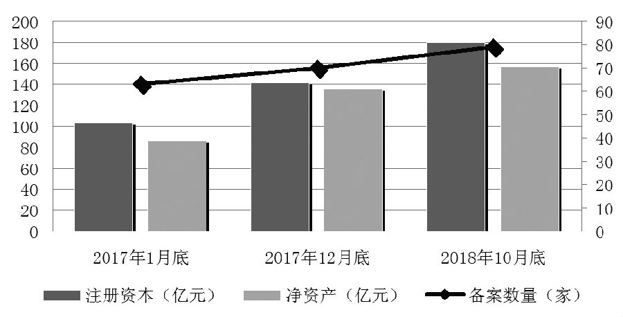 期貨公司正轉型為衍生品綜合業務服務商