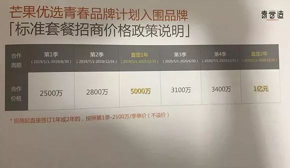 019衛(wèi)視招商困境：簽約額驟降、90%資源流向互聯(lián)網(wǎng)，賣方市場轉(zhuǎn)為買方市場"