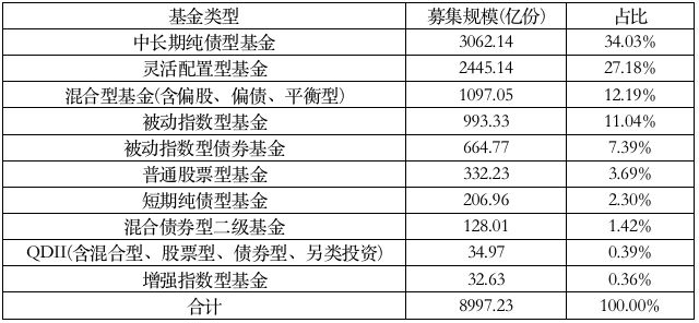 000億！2018年基金募資能力大比拼，10巨頭爭霸"